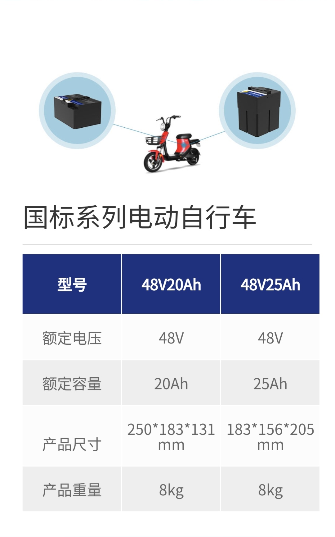 國標系列電動自行車1.jpg