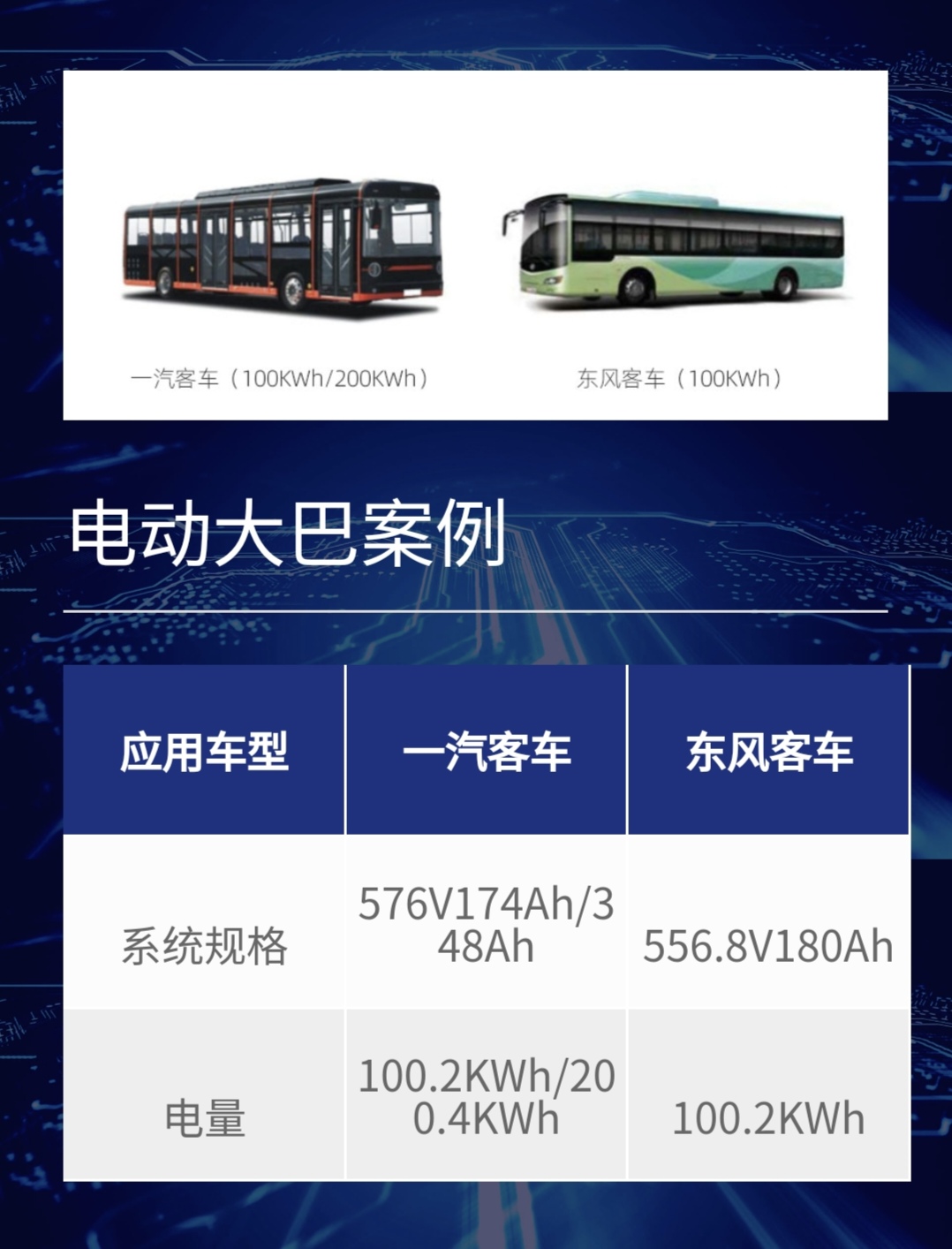 電動(dòng)大巴車案例1.jpg